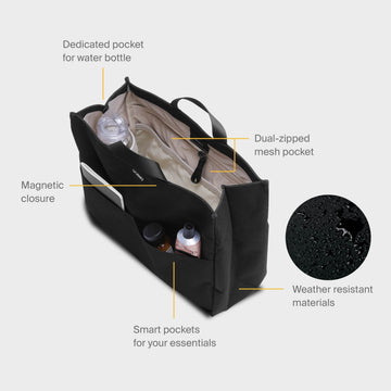 Bag Organisation Kit